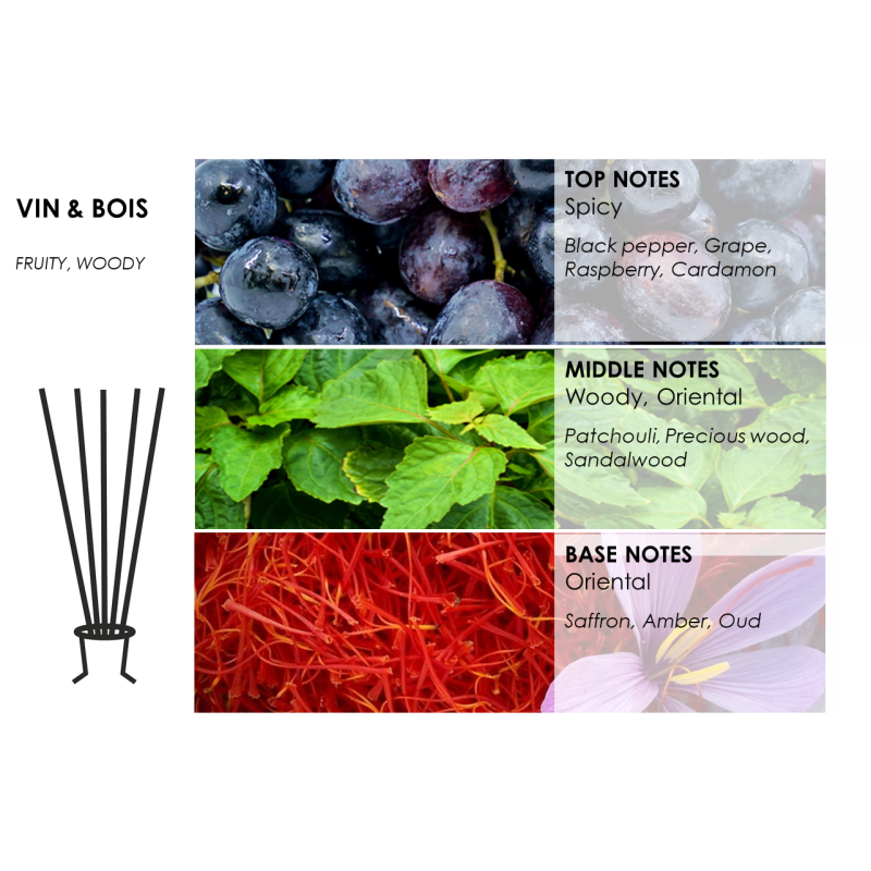 Vin & Bois "Naked" Kollektion -Duftkerze aus Rapswachs 3