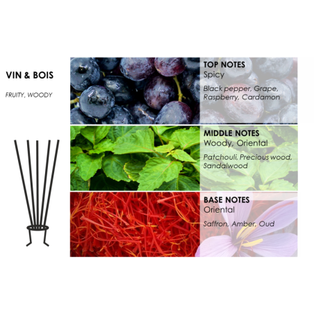 Vin & Bois "Naked" Kollektion -Duftkerze aus Rapswachs 3