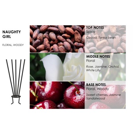 Naughty Girl "Naked" Kollektion -Duftkerze aus Rapswachs 3