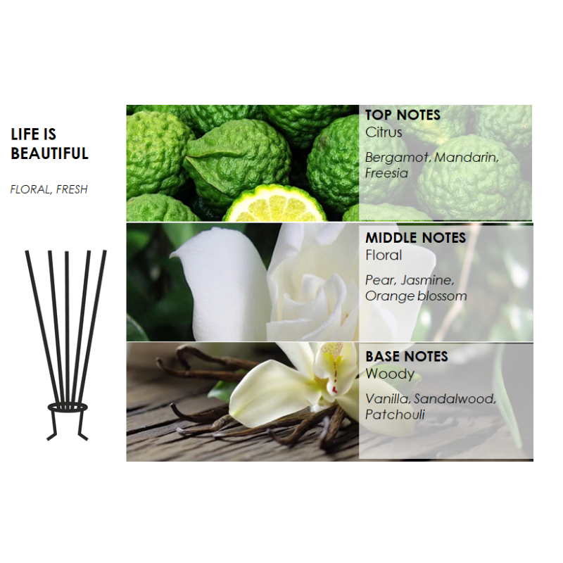 Life is Beautiful - Duftkerze aus Rapswachs 3